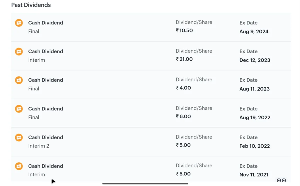 Past Dividends of BPCL