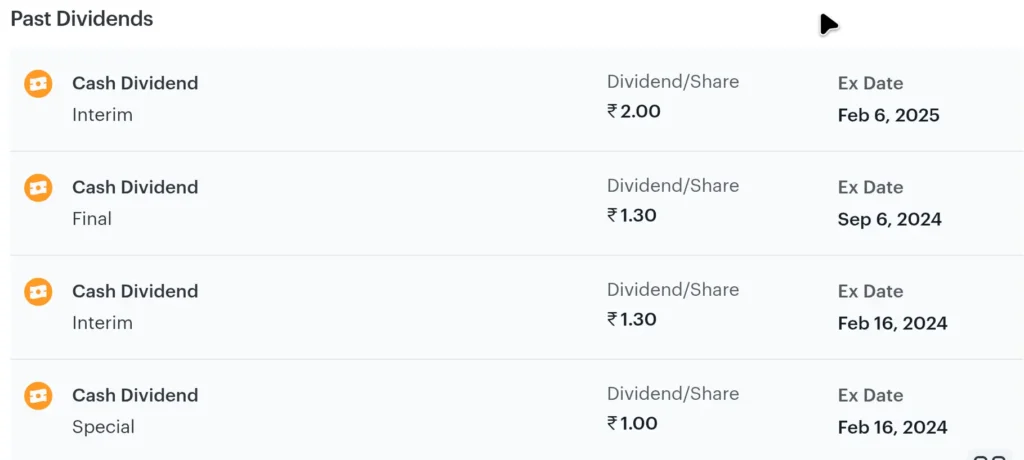 Screenshot showing dividend payout history of Triveni Turbine